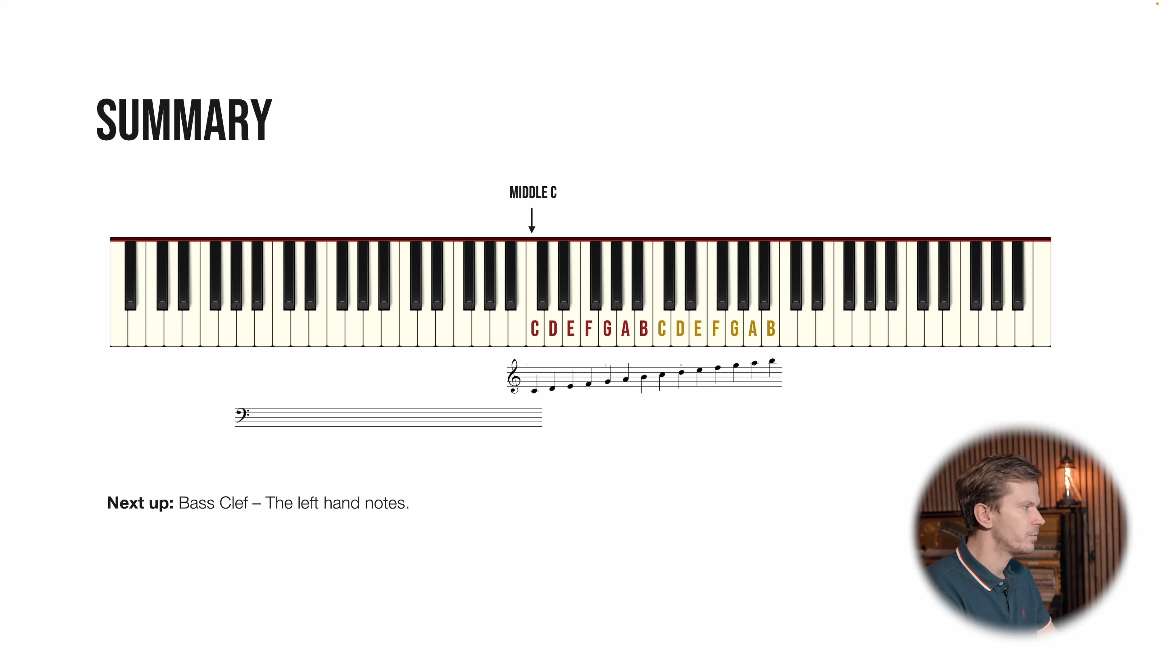 Learn Sheet Music with Jacob's Piano - Image 3